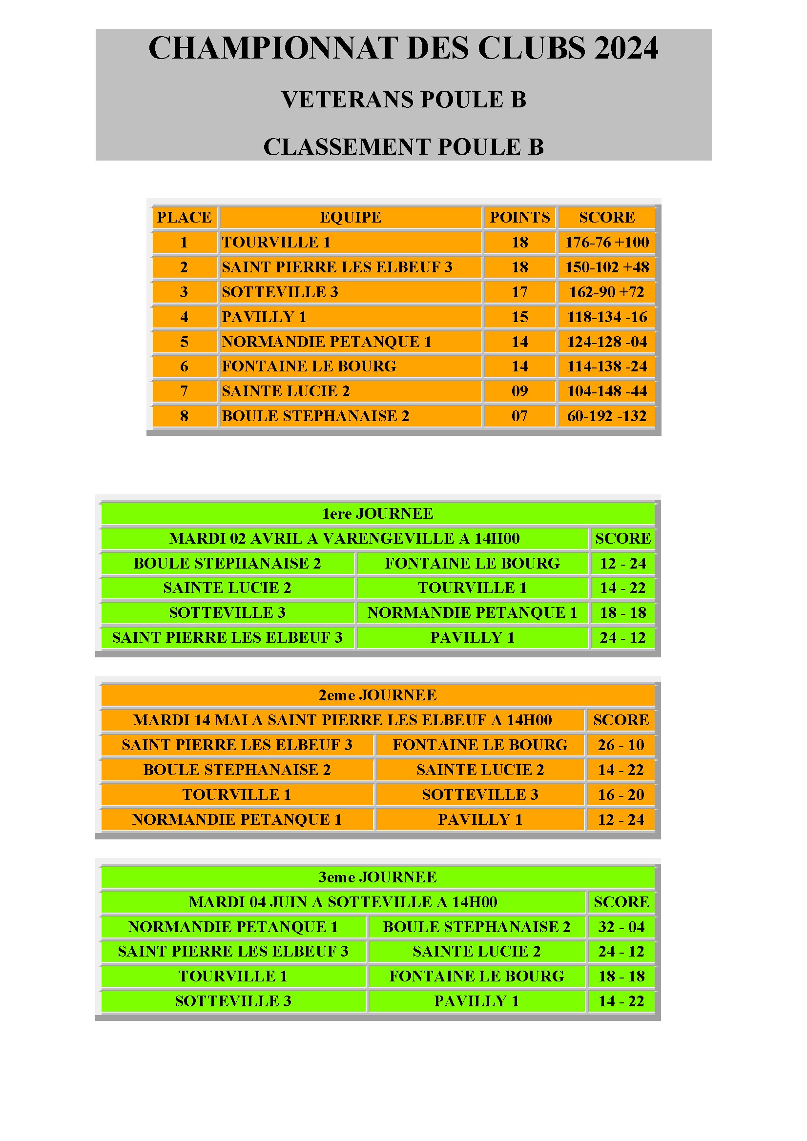 Groupe b championnat des clubs veterans 2024 conv 1