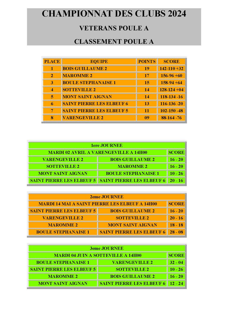 Groupe a championnat des clubs veterans 2024 conv 1