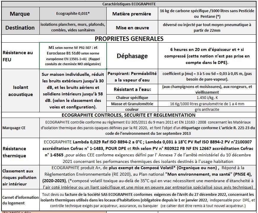 Caracteristiques-generales-ecographite-2-oct-24