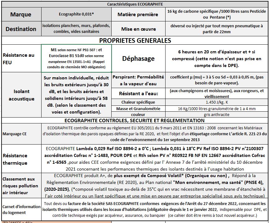 Caracteristiques-generales-ecographite-2-oct-24