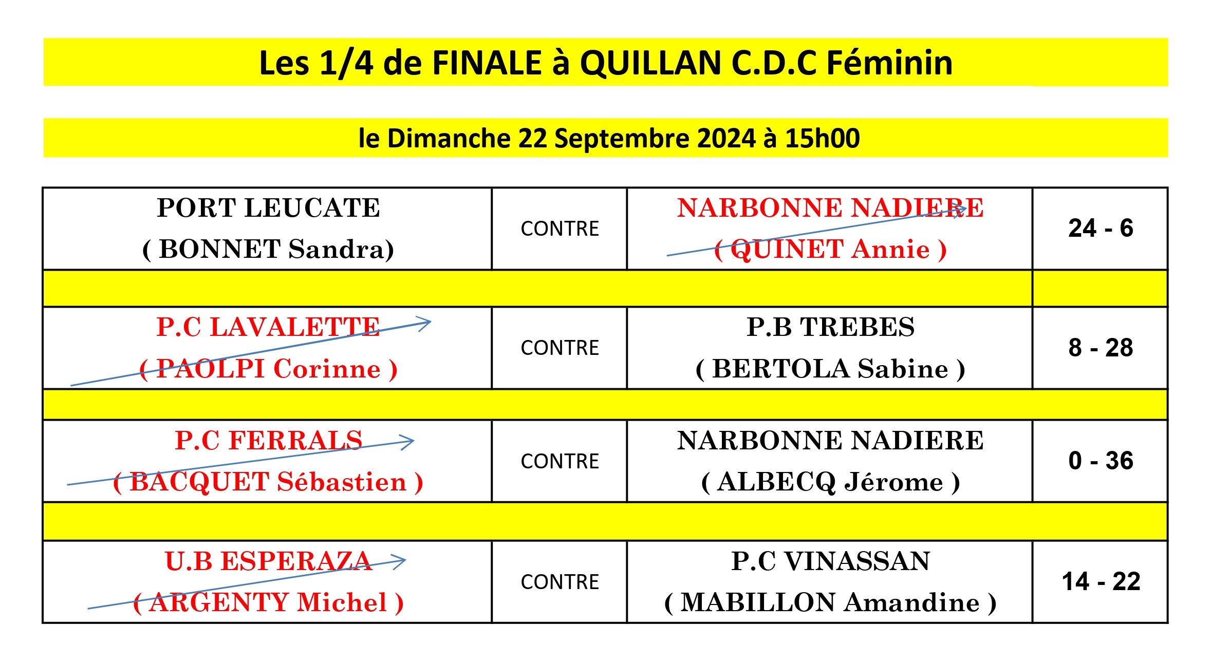 Quard-Finale-CDC-Feminines-1 page-0001