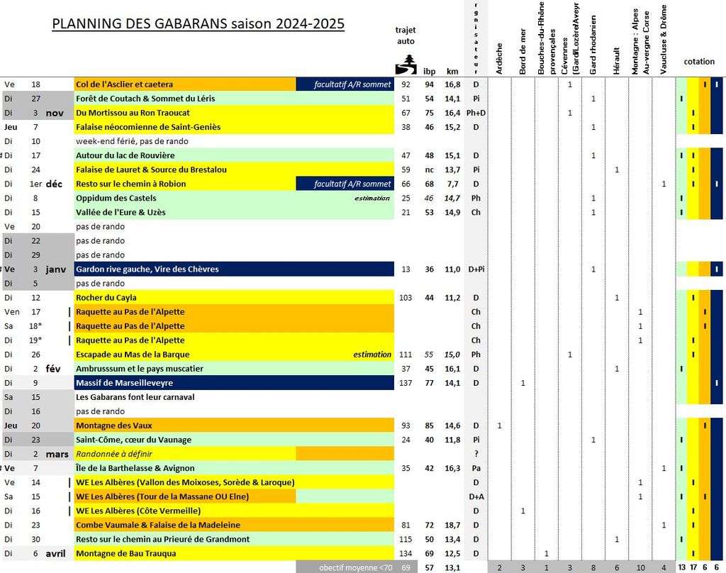 Synthese-programmation-2024-2025-a-venir-