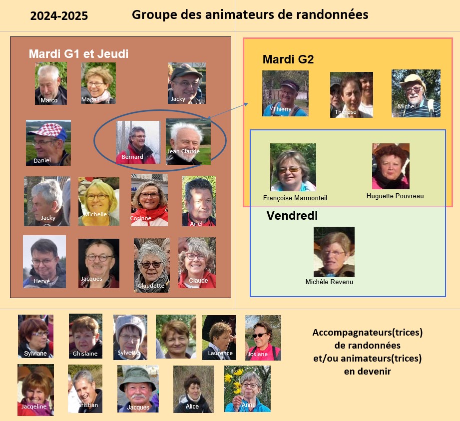 Animateurs-2025