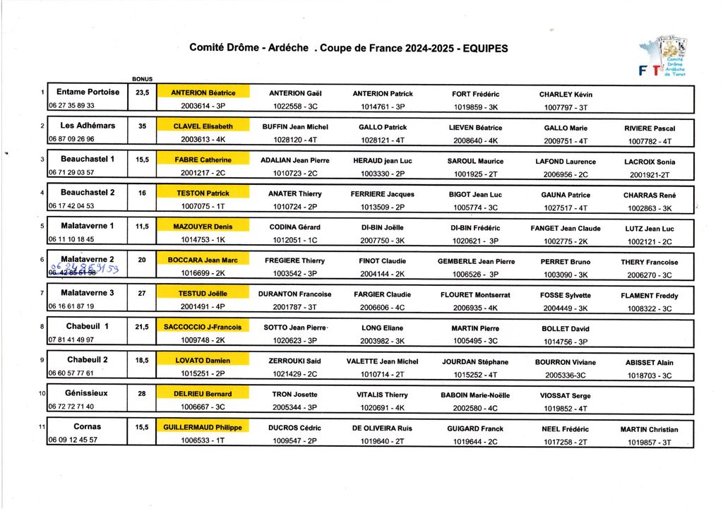 Listing-equipes-rectifie-le-19-10-24