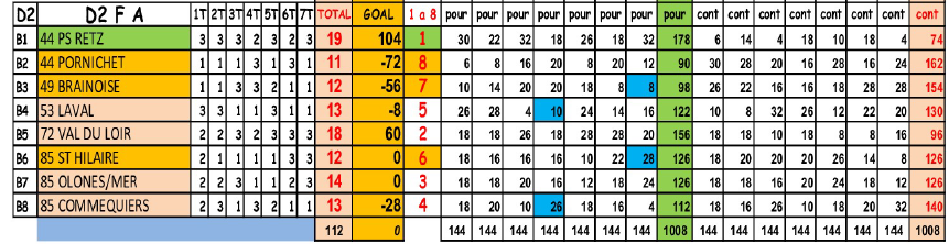 Classement-final-crc-feminin