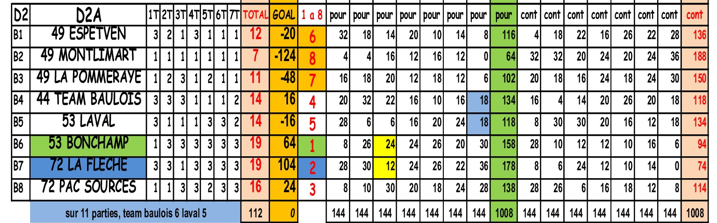 Crc2-laval-petanque-classement-final