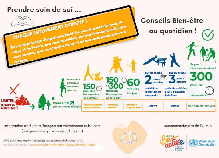 Les Bienfaits de l'Exercice Physique et du Sport sur la Santé (Physique et Mentale).