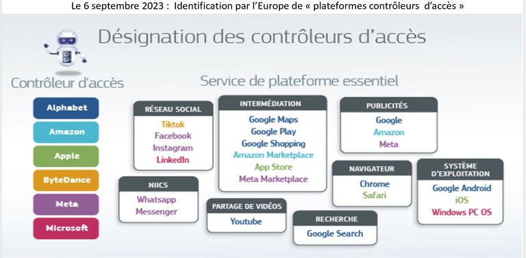 Limitation par l’Europe du monopole pour les géants du web