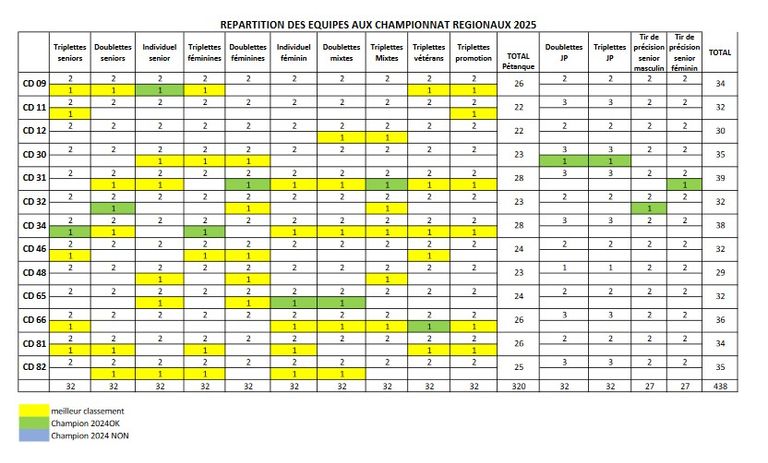 Equipes-qualifiee-CRO-2025