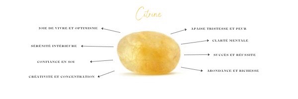 Pierre de novembre : la Citrine