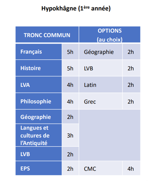 Horaires-annee-1