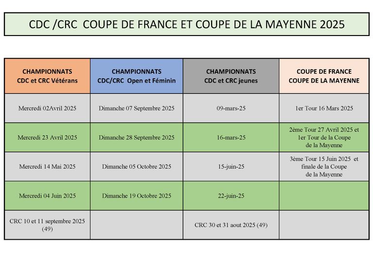 Tableau-crc-cdc-laval-2025