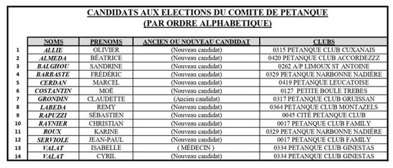 Candidats-2025-2028 page-0001