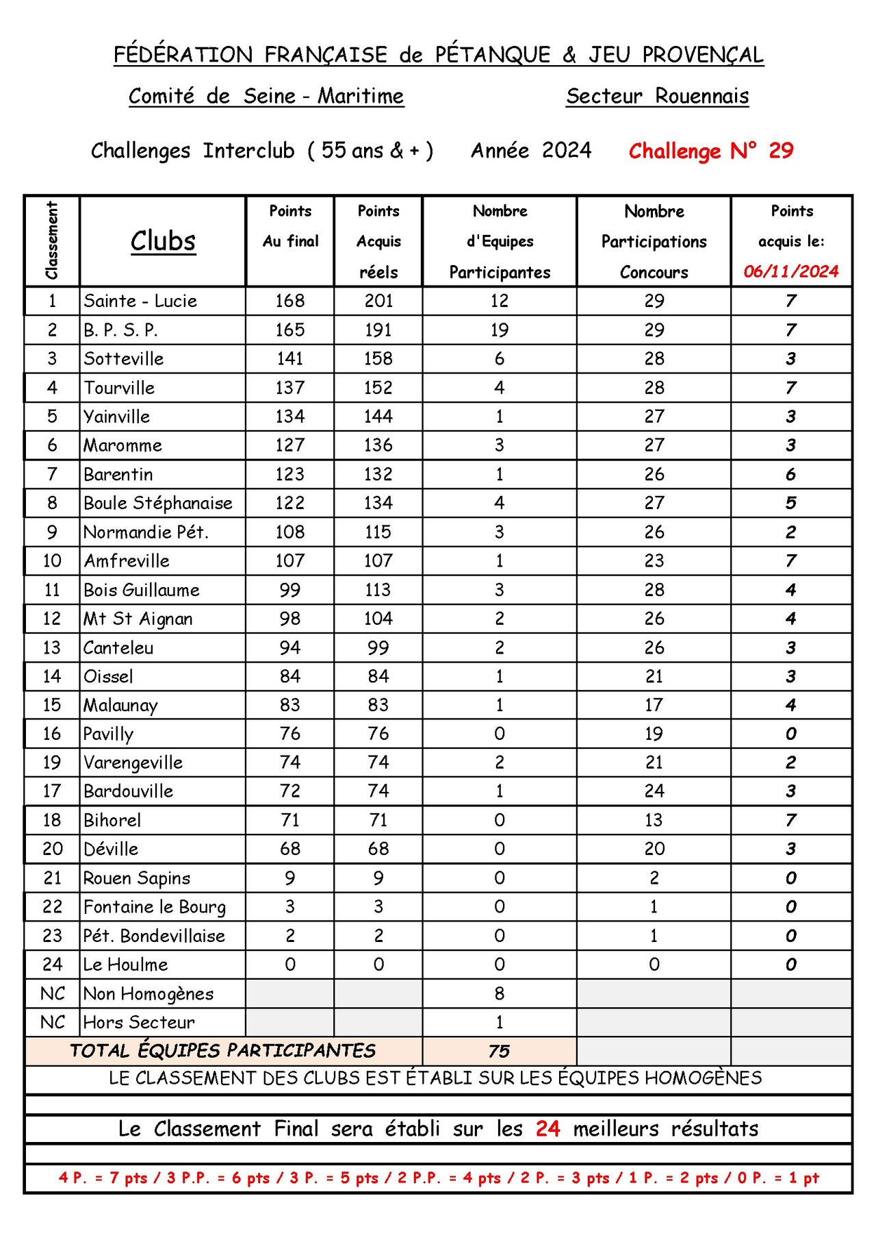 Classement-Secteur-2024 11 06-conv-1