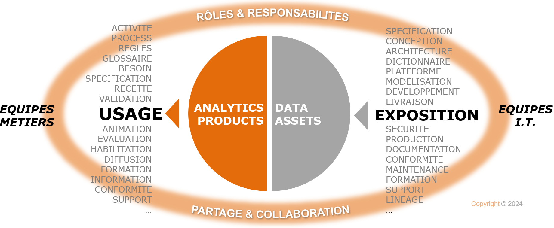 Usages-Data v0-1
