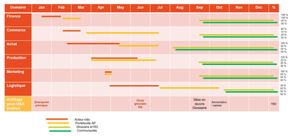 PlanningSuivi