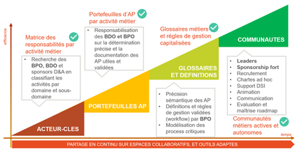 Roadmap