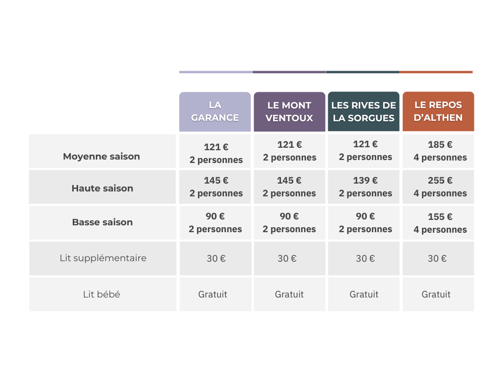 Tableau-comparatif-de-prix