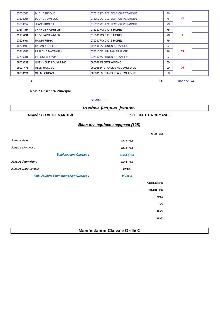 Trophee jacques joannes resultats b conv 2