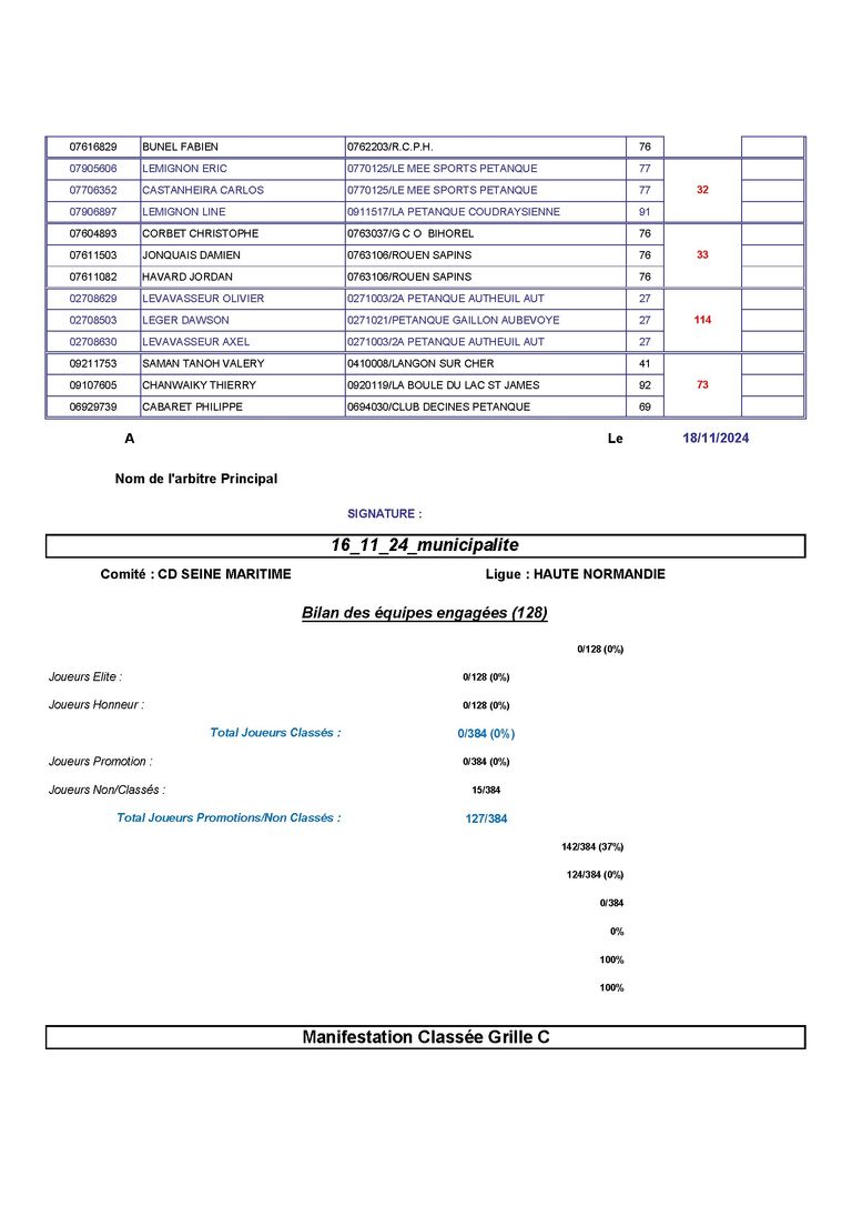 16 11 24 municipalite resultatsabc conv 2