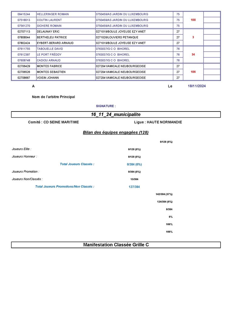 16 11 24 municipalite resultats b conv 2