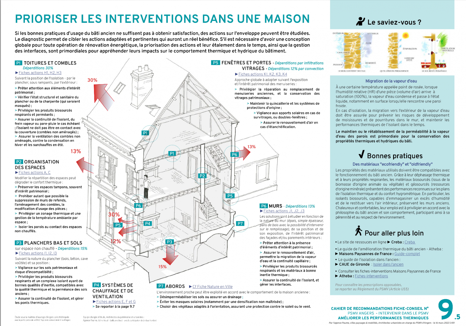 Prioriser les interventions dans une maison