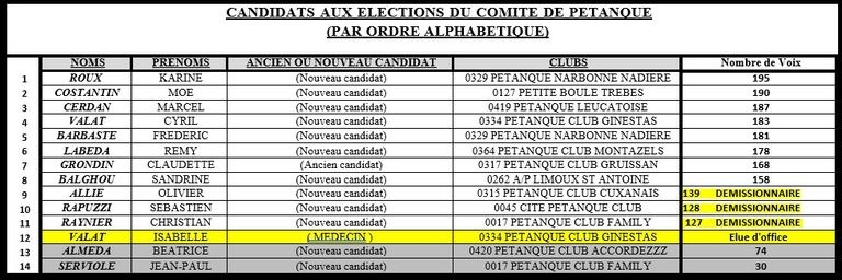 Resultats-CD11-2025-2028