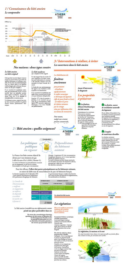 Fiches Amélioration THErmique du Bâti ancien (ATHEBA)