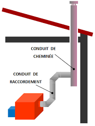 Telechargement
