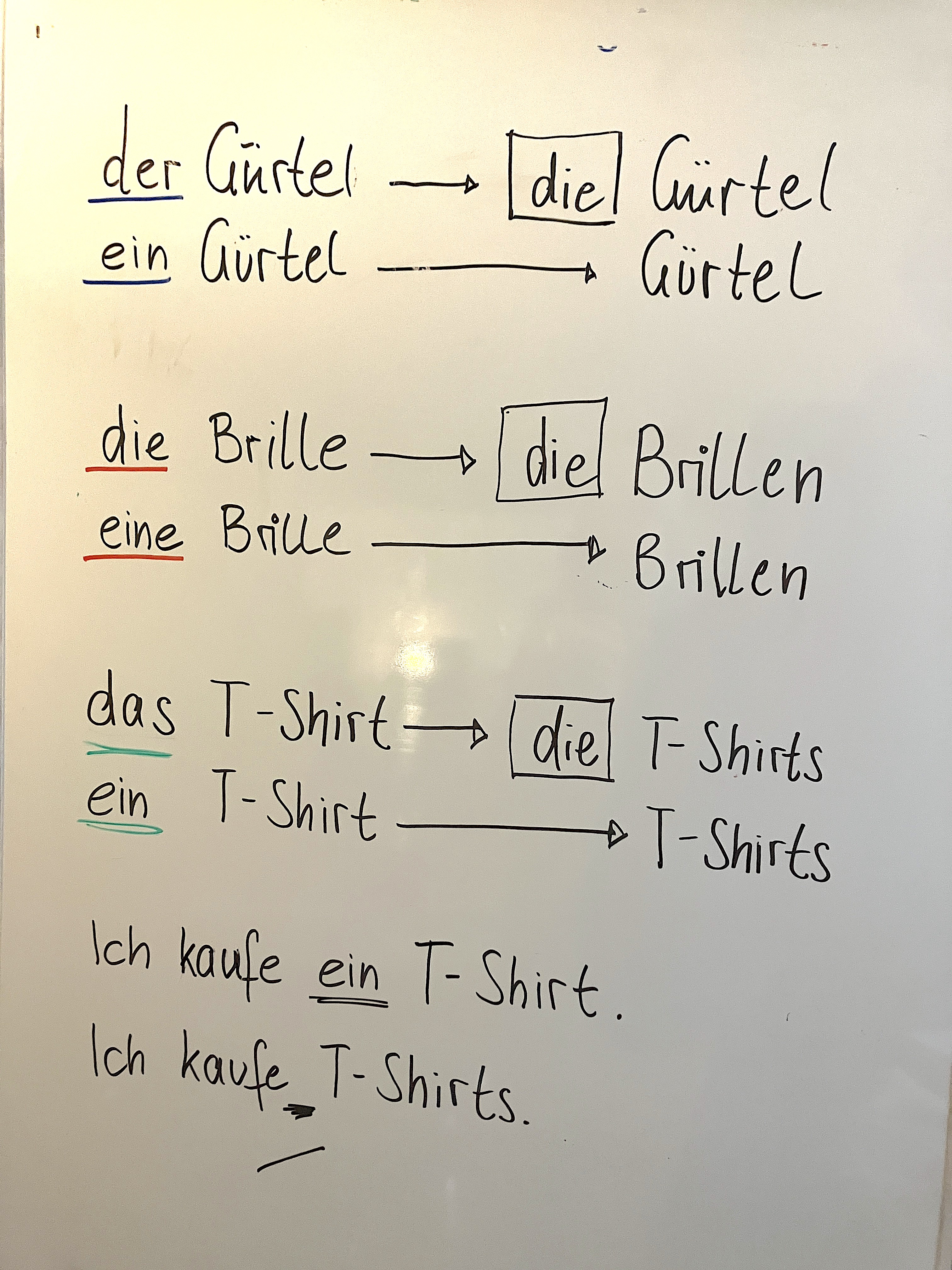 Best-unbest-artikel