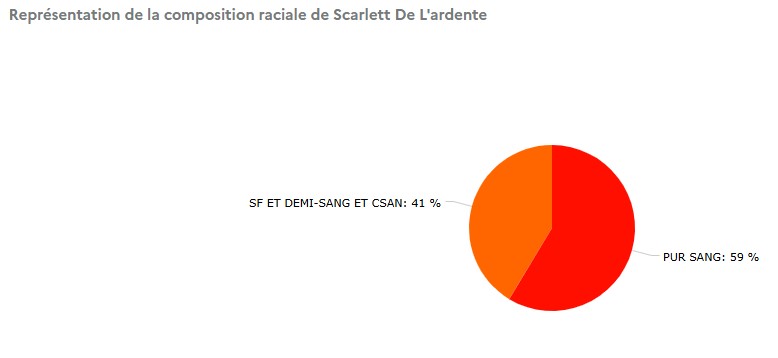 Composition-raciale-Scarlett-de-l-Ardente