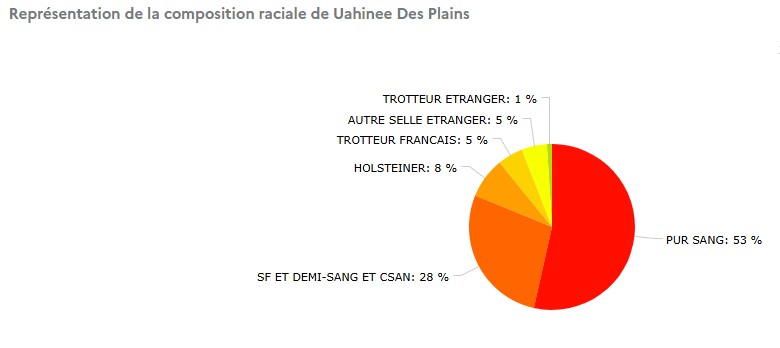 Composition-raciale-Uahinee-des-plains