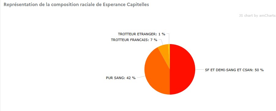 Composition-raciale-Esperance-Capitelles