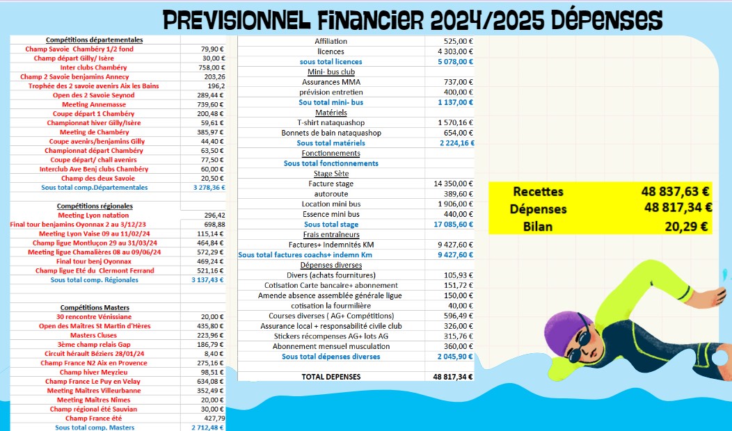 Prevision-depenses-24-25