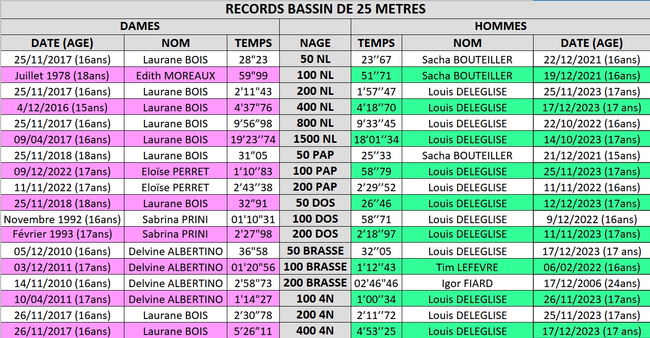 Records-25