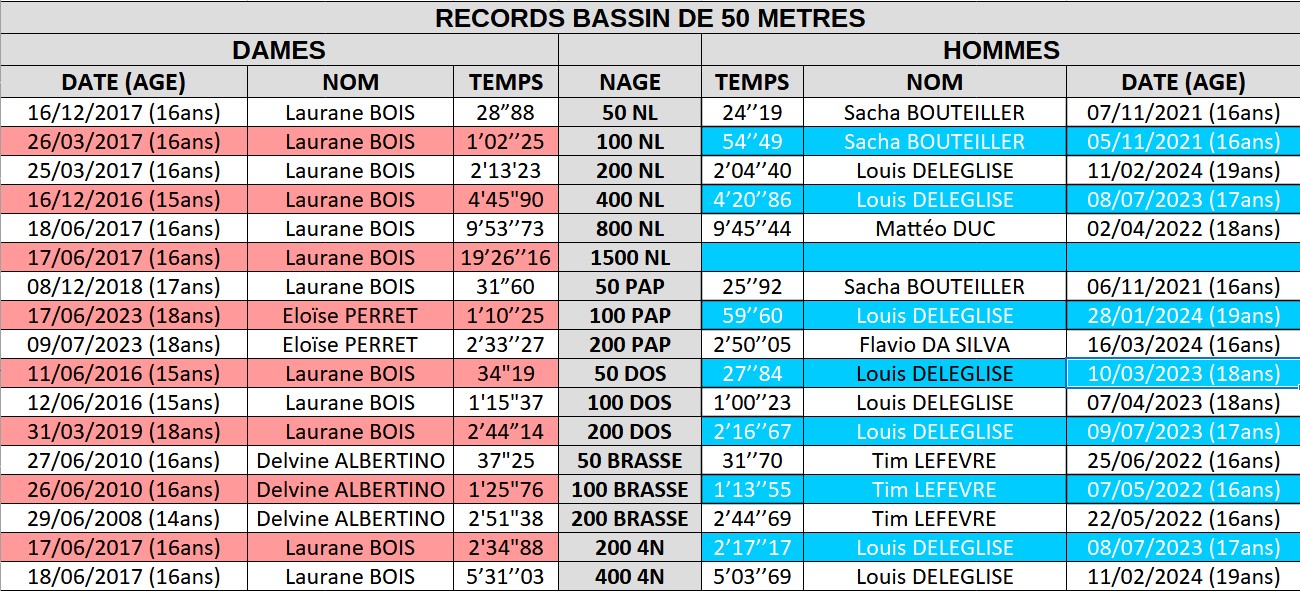 Records-50
