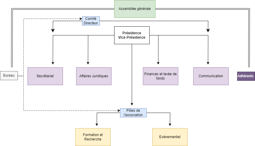 Organigramme-AIGEOH-drawio-1-
