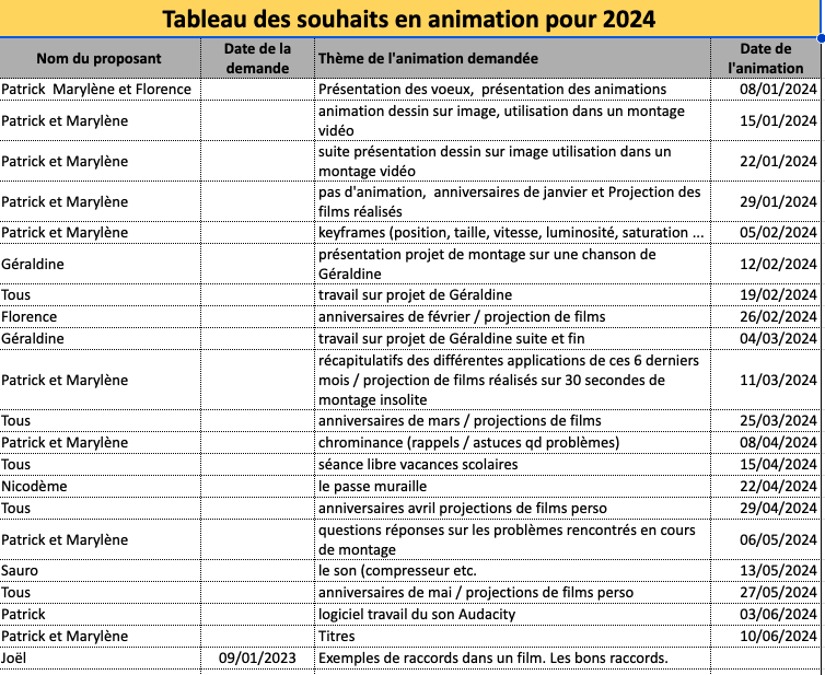 Tableau-des-souhaits