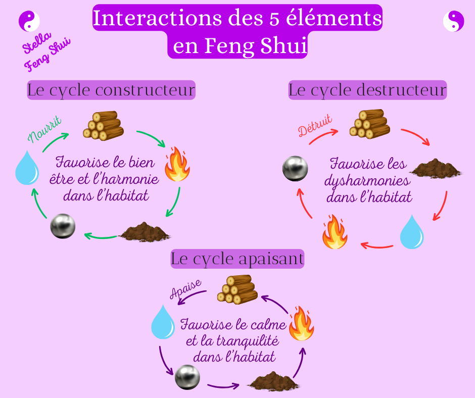 Les-cycles-des-5-elements-feng-shui