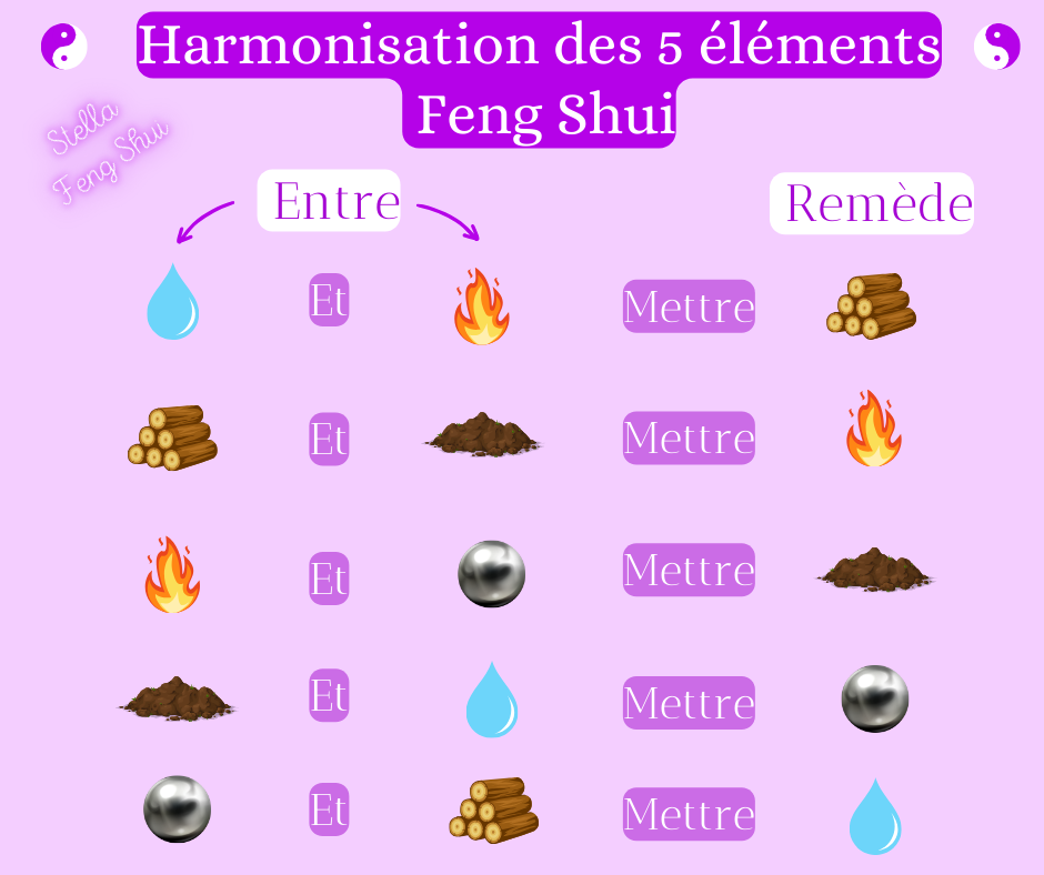 Harmonisation-des-5-elements-feng-shui