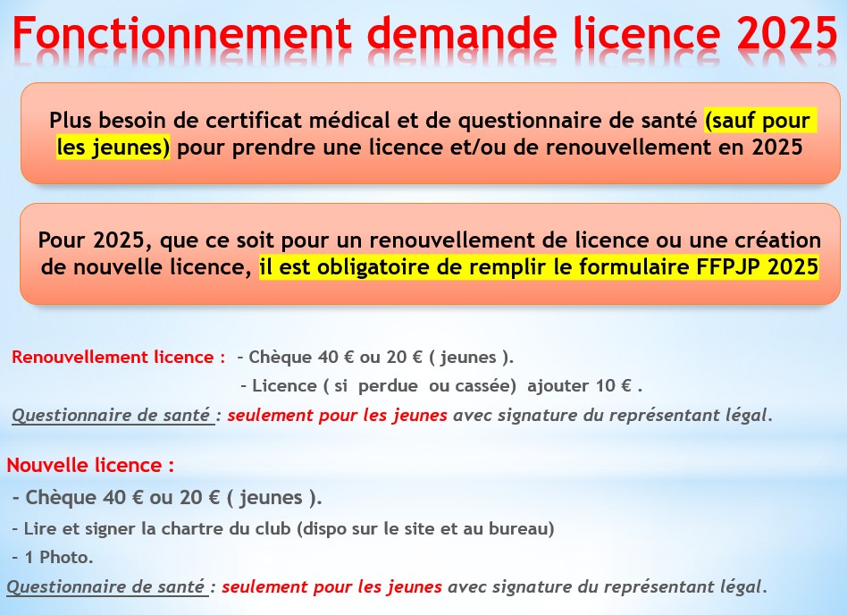 Fonctionnement-licence-1