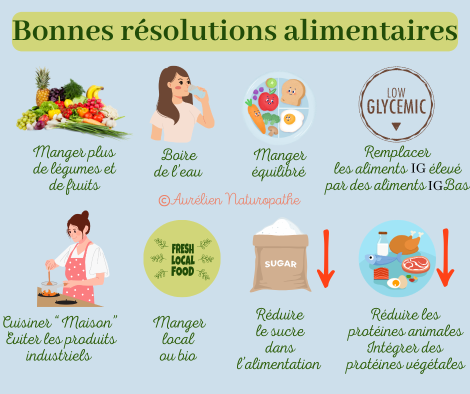 Bonnes-resolutions-alimentaires