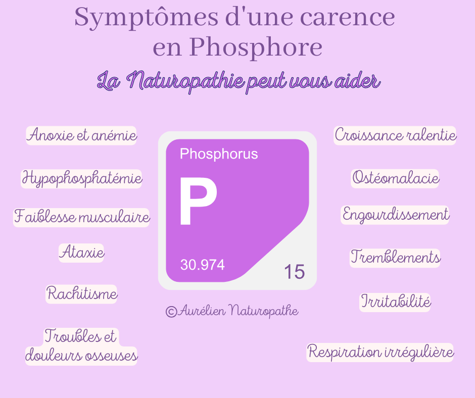 Le-phosphore