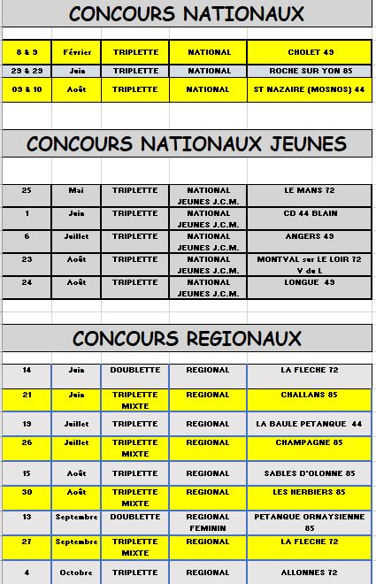 Nationaux