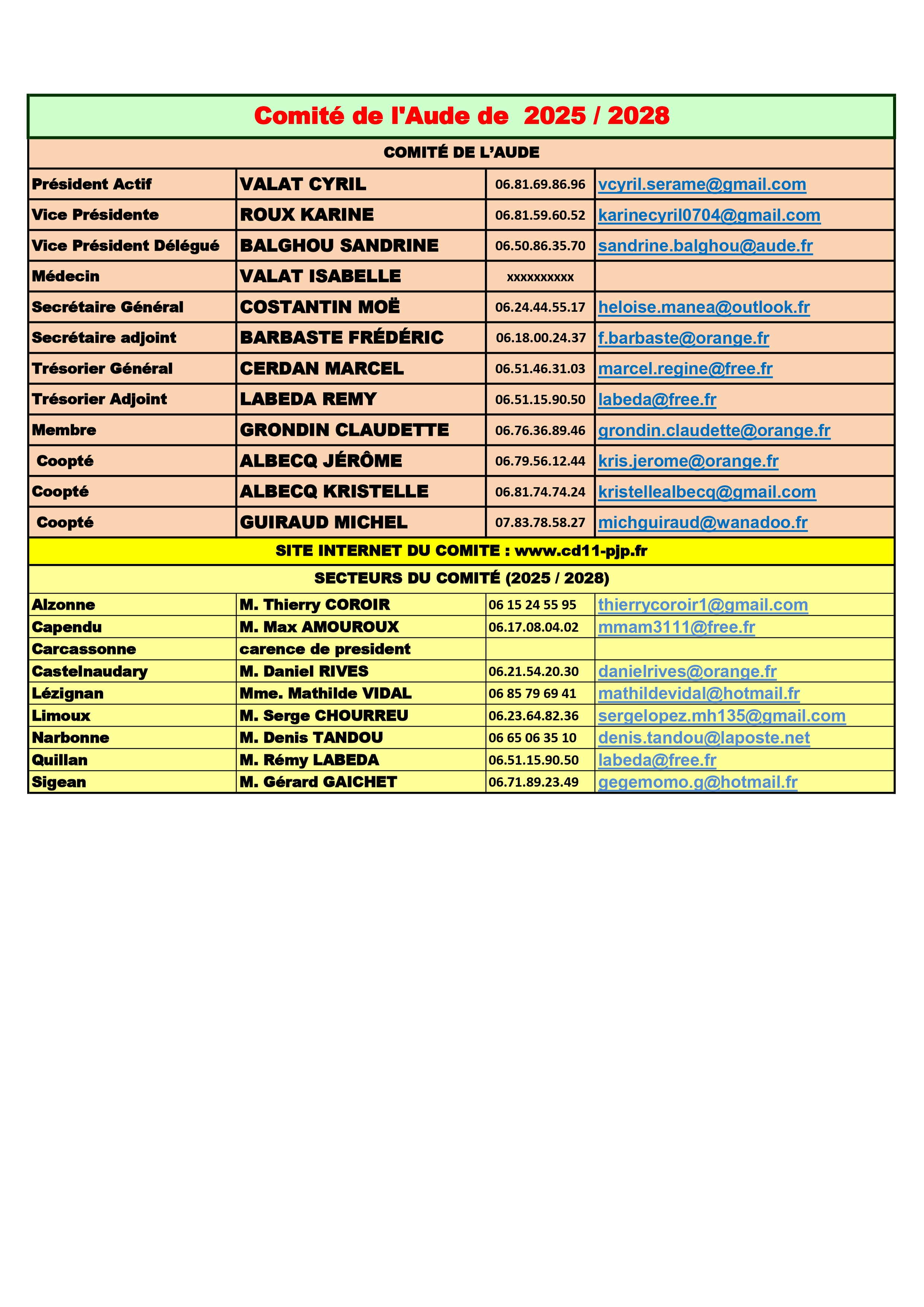 Composition-comite-aude-et-secteurs-2025-2028 page-0001