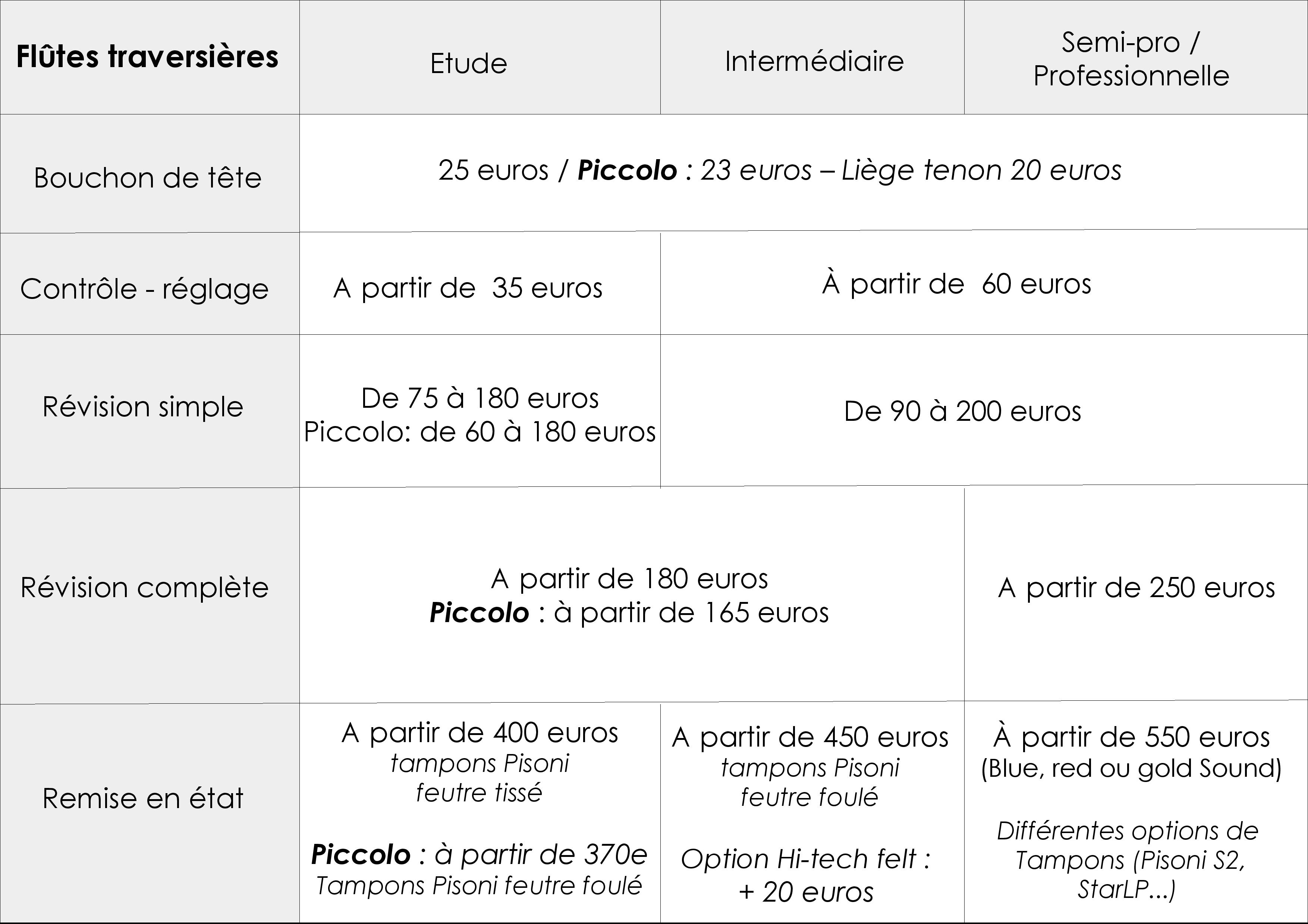 Grille-flutes-page-001