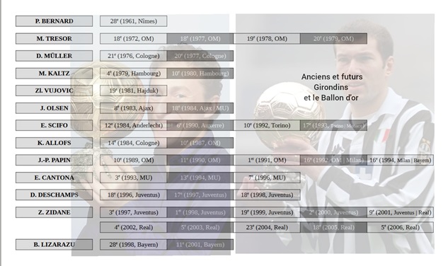 Compo-Ballon-d-or2