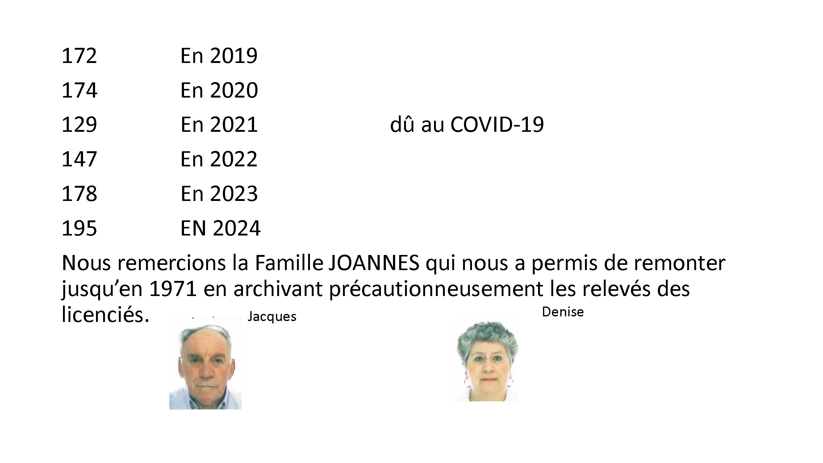 Historique d un club bpsp conv 10