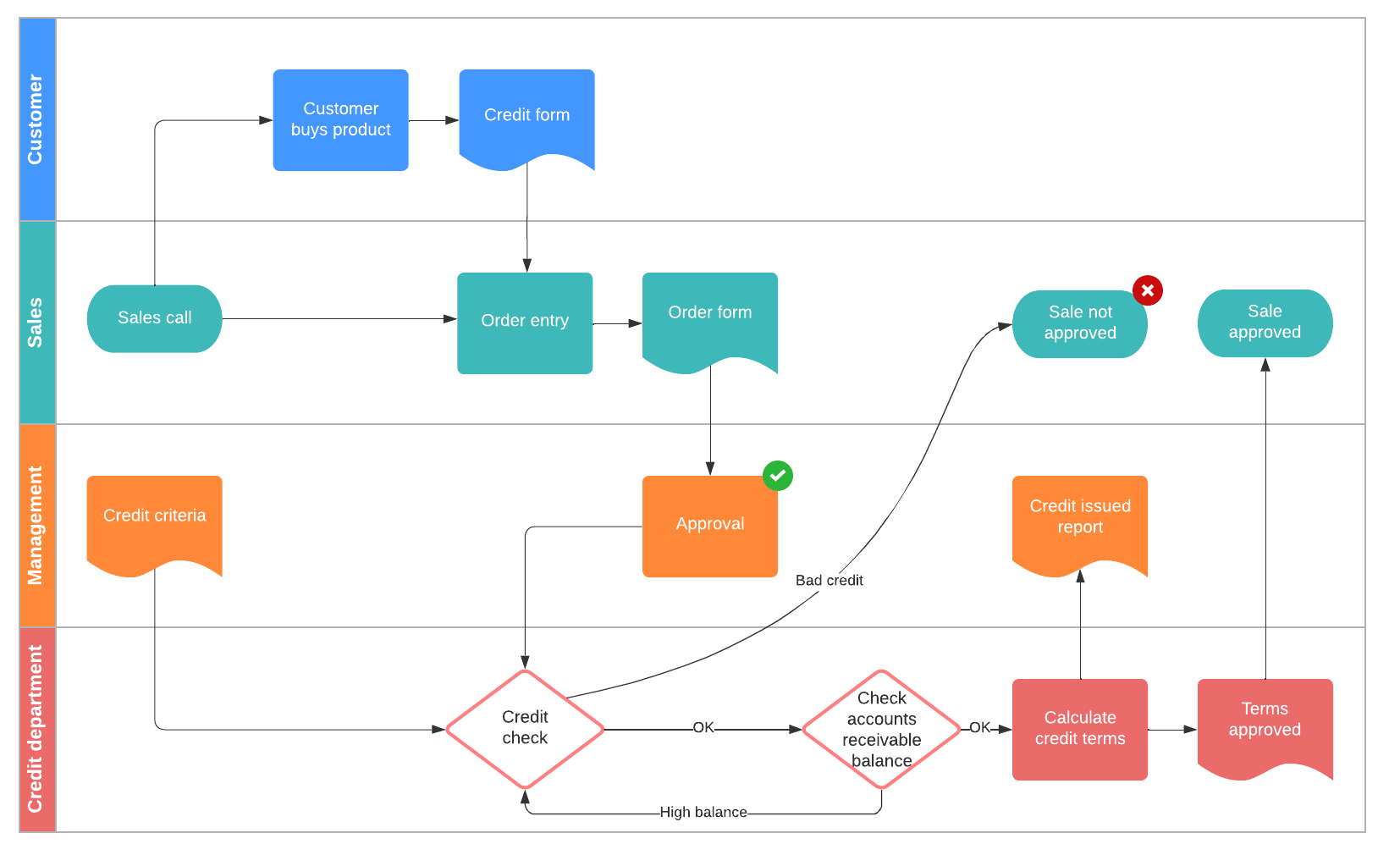 Lucidchart 4