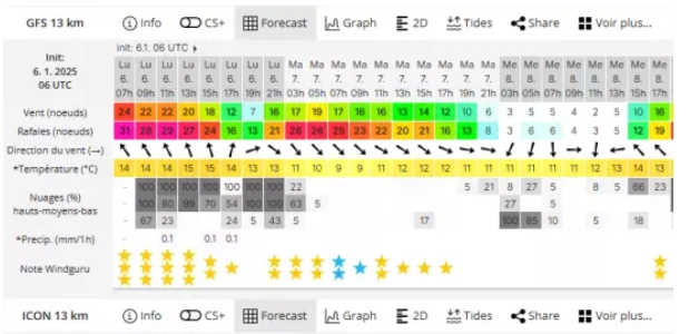 Décrypter Windguru : modèles, prévisions et astuces pour une navigation réussie